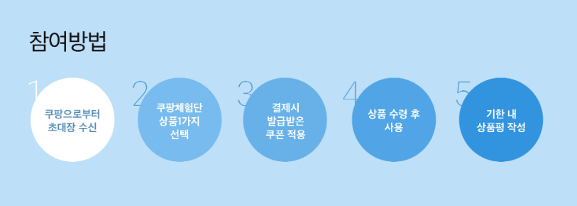 쿠팡 참여방법